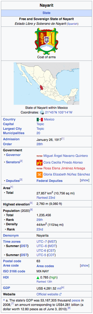 Statistics on Riviera Nayarit State